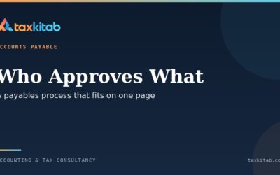 Accounts payable process and approval steps for a small business
